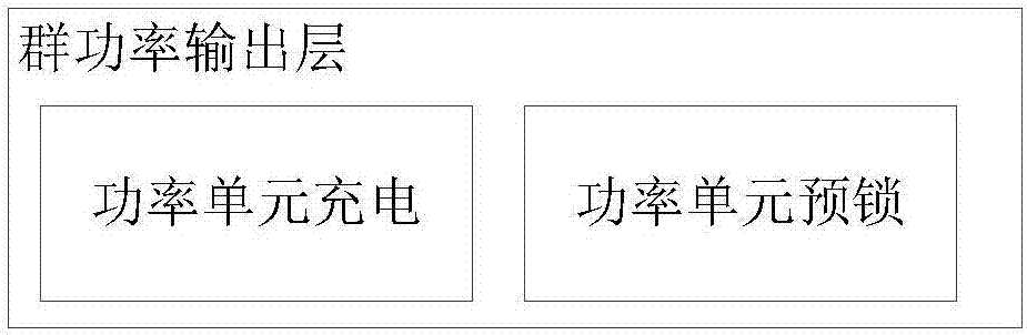 Group-interconnection-control-based electric vehicle charging monitoring system and method