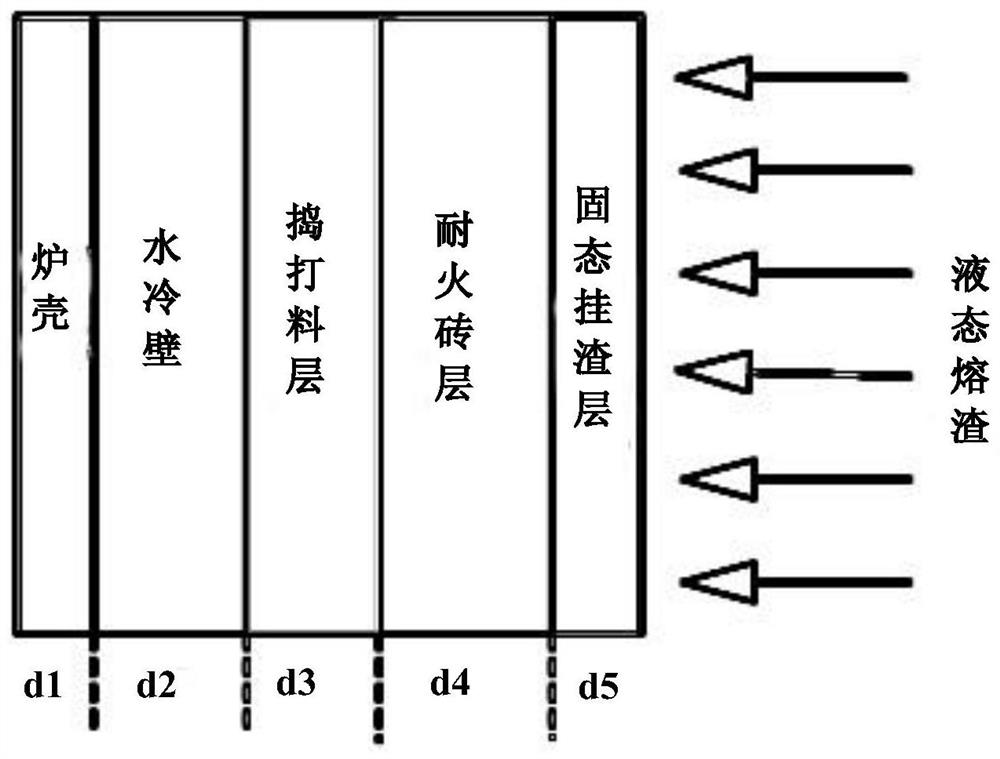 Slag adhering method for water-cooled wall electric furnace