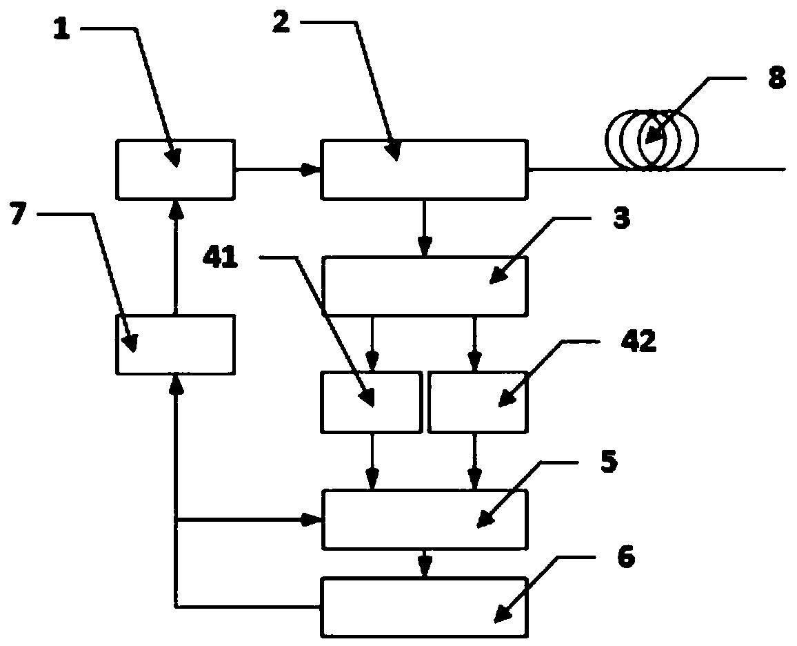 Distributed optical fiber loss measurement system based on Raman scattering and measurement method thereof