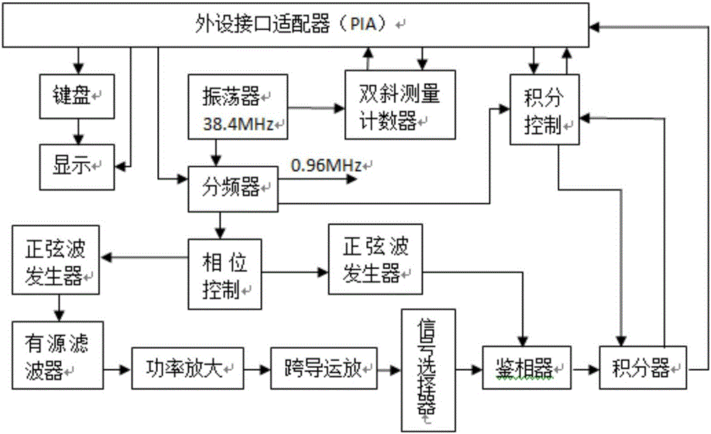 Precise AC resistance measuring instrument and measuring method thereof