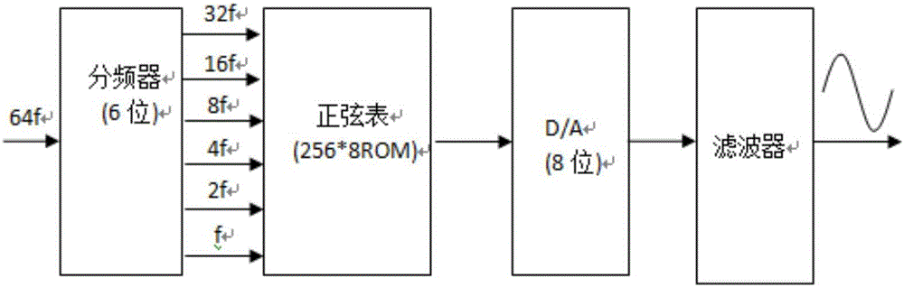 Precise AC resistance measuring instrument and measuring method thereof