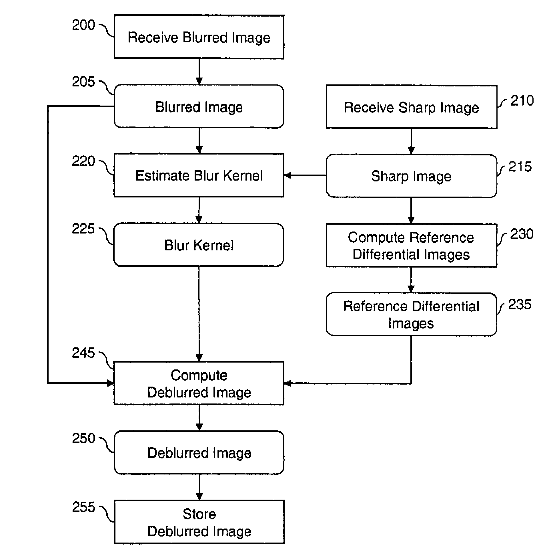 Image deblurring using a spatial image prior