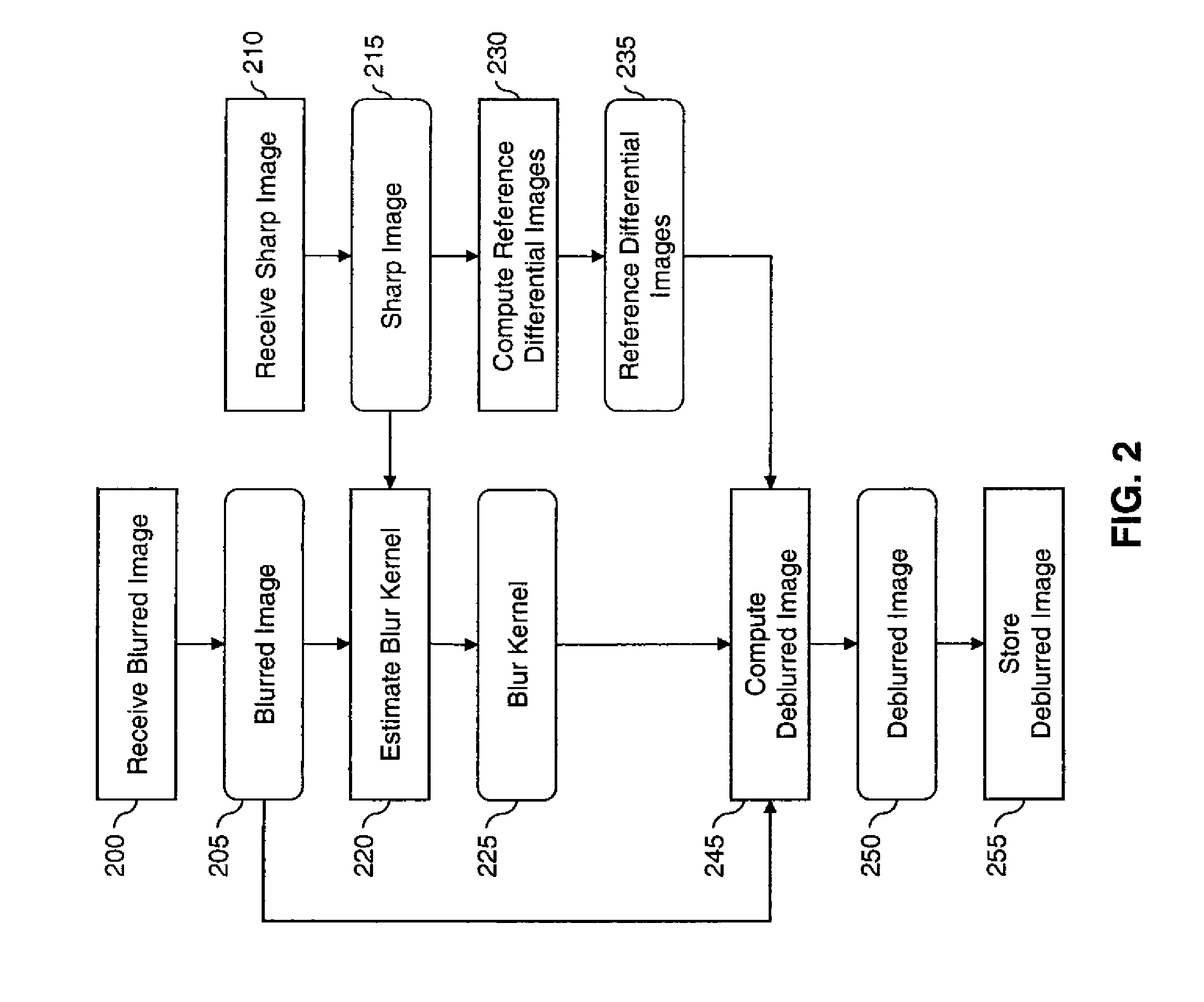 Image deblurring using a spatial image prior