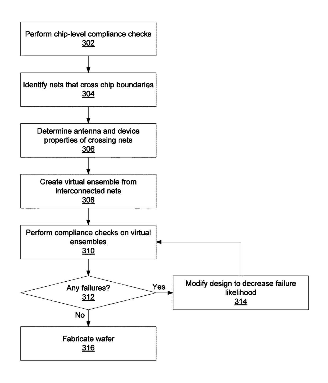 Checking wafer-level integrated designs for antenna rule compliance