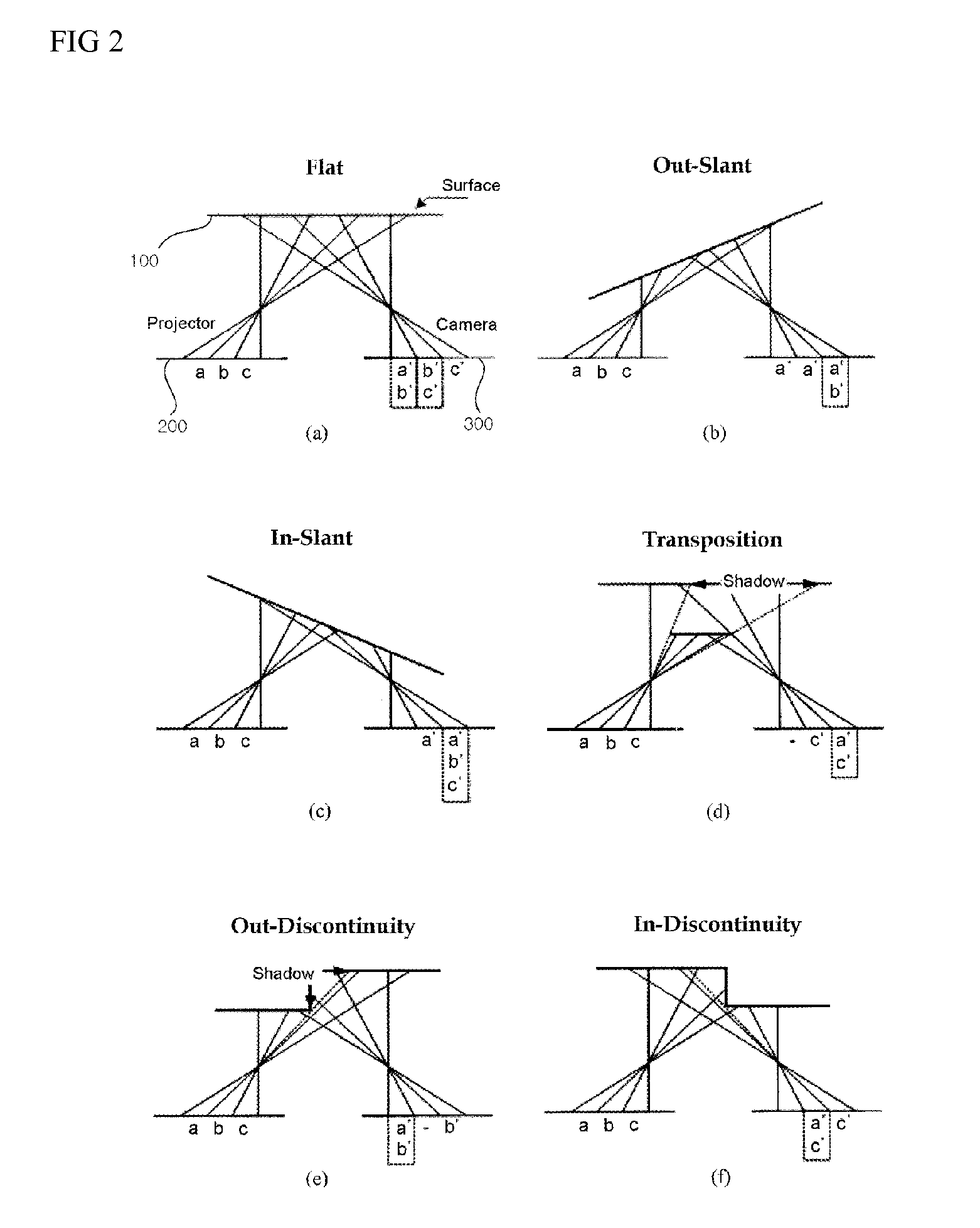 Method and system of structural light-based 3D depth imaging using signal separation coding and error correction thereof