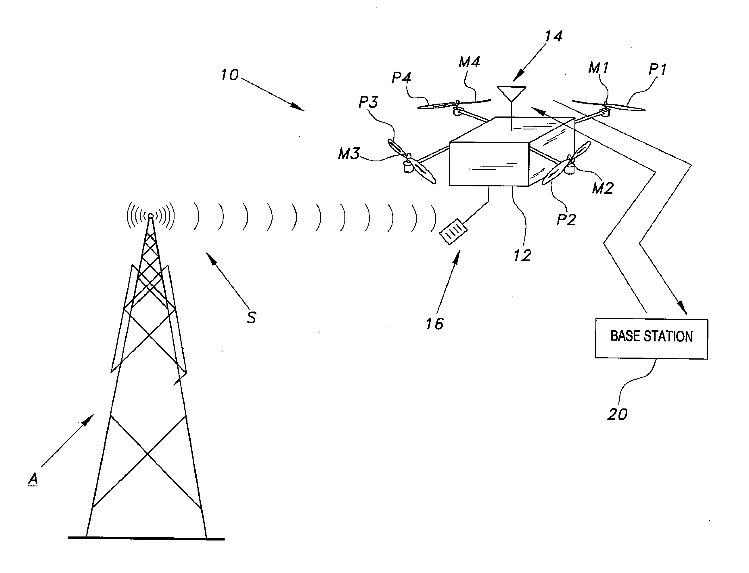 Unmanned aerial vehicle for antenna radiation characterization