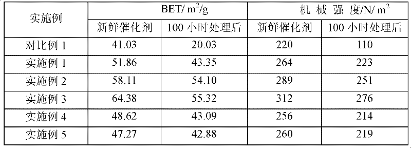 Titanium-containing nickel-based catalyst, as well as preparation method and application thereof