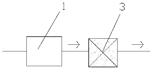 A method and device for removing impurities in chlorosilane