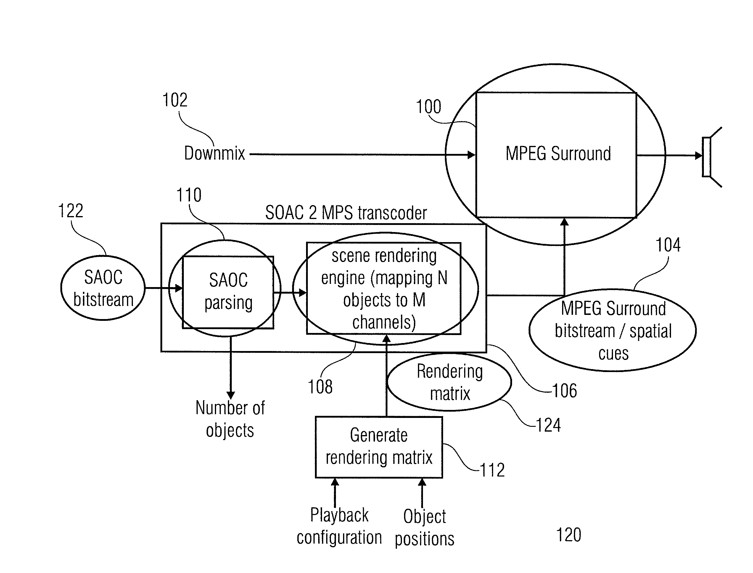 Apparatus and method for multi-channel parameter transformation