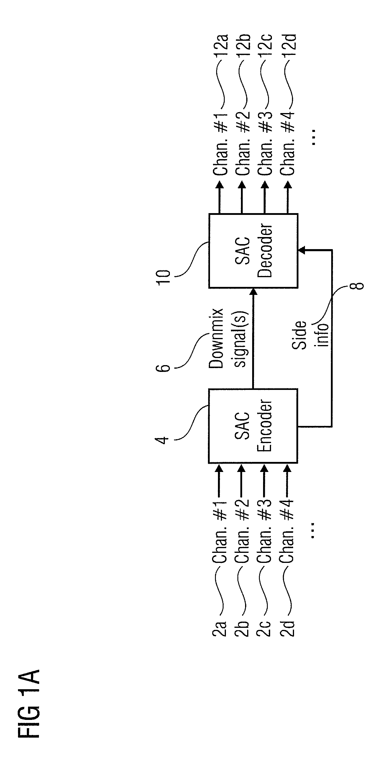 Apparatus and method for multi-channel parameter transformation