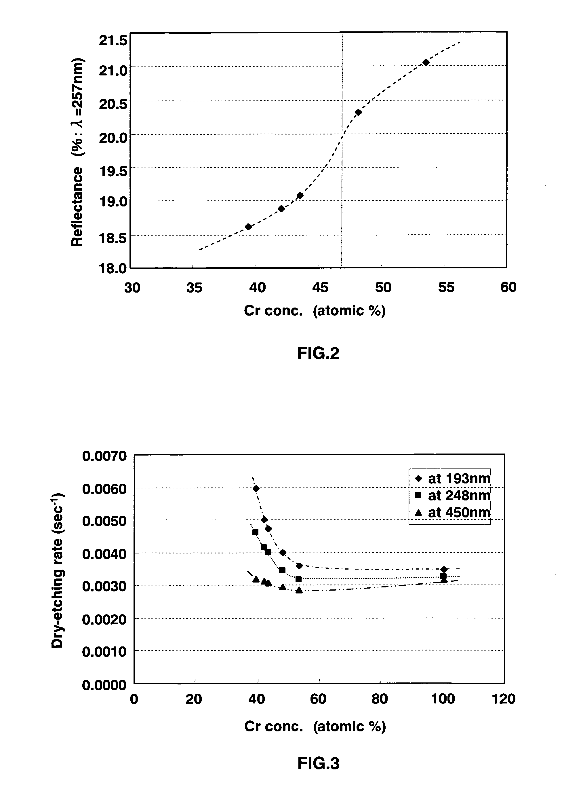 Photomask blank, photomask and fabrication method thereof