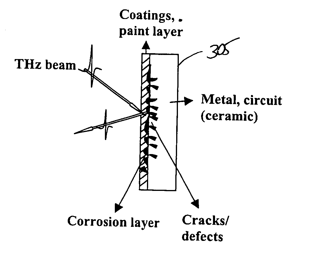 Systems and methods for non-destructively detecting material abnormalities beneath a coated surface