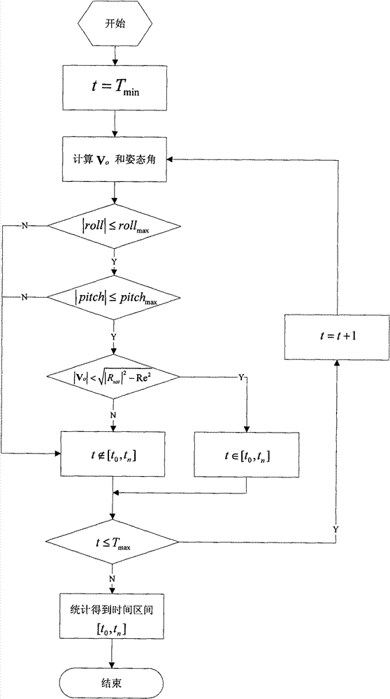 Imaging quality priority task scheduling method