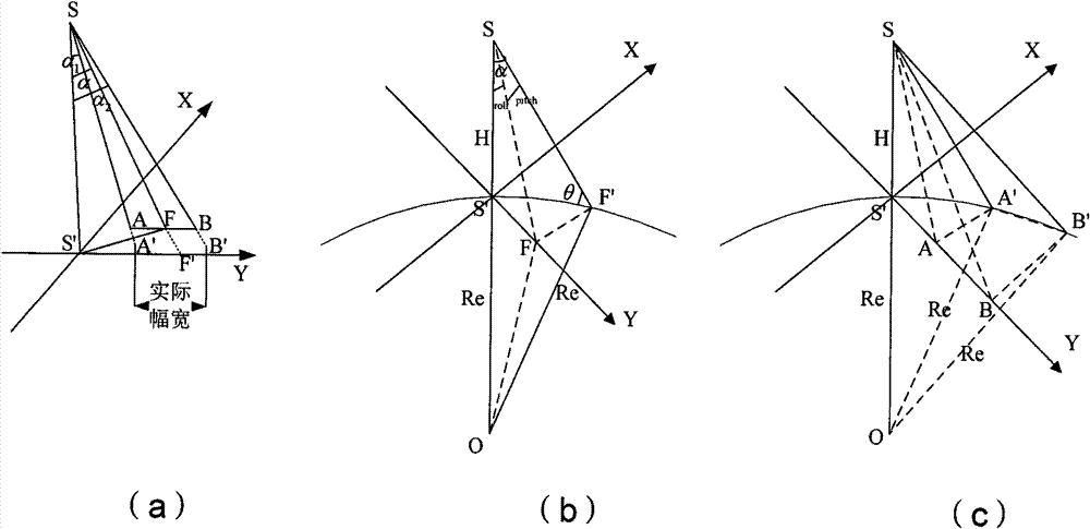 Imaging quality priority task scheduling method