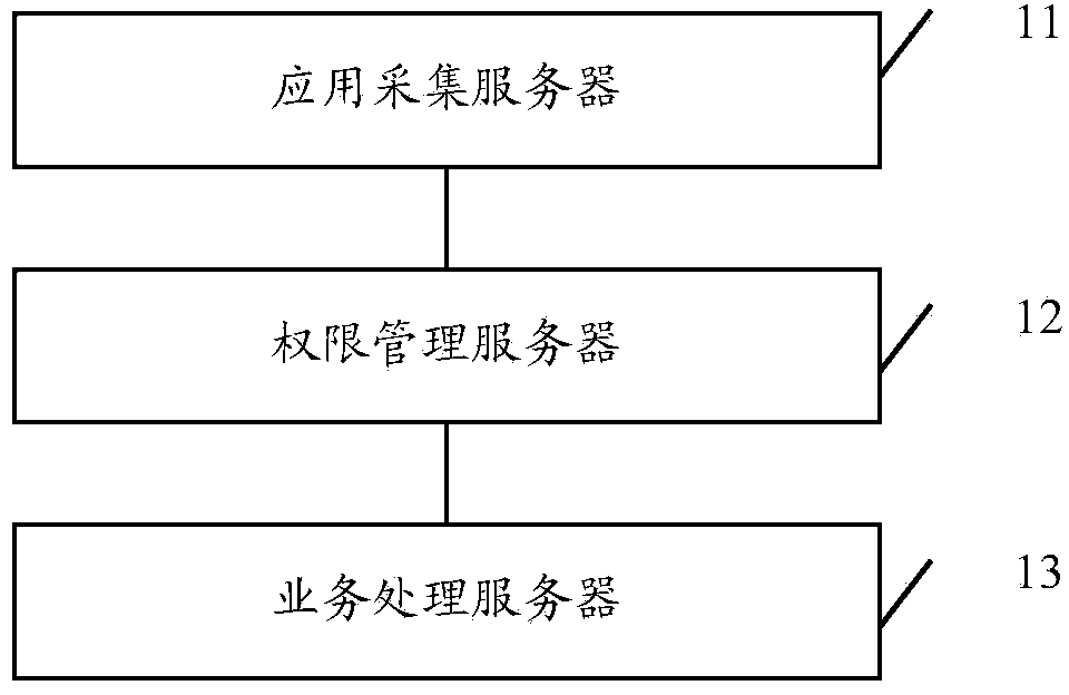 Business information processing method and system