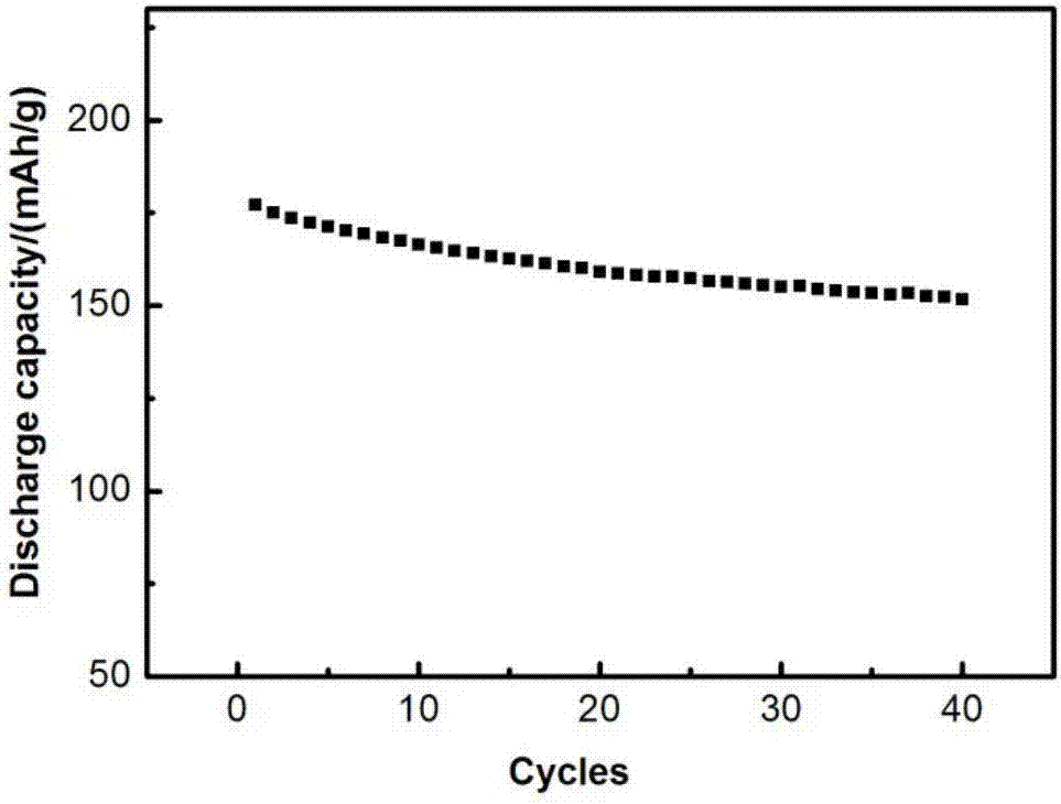 Method for preparing trivalent cation doped Ni-Co-Mn ternary material by direct precipitation