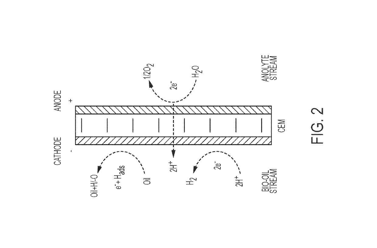 System and process for electrochemical upgrading of bio-oils and biocrudes