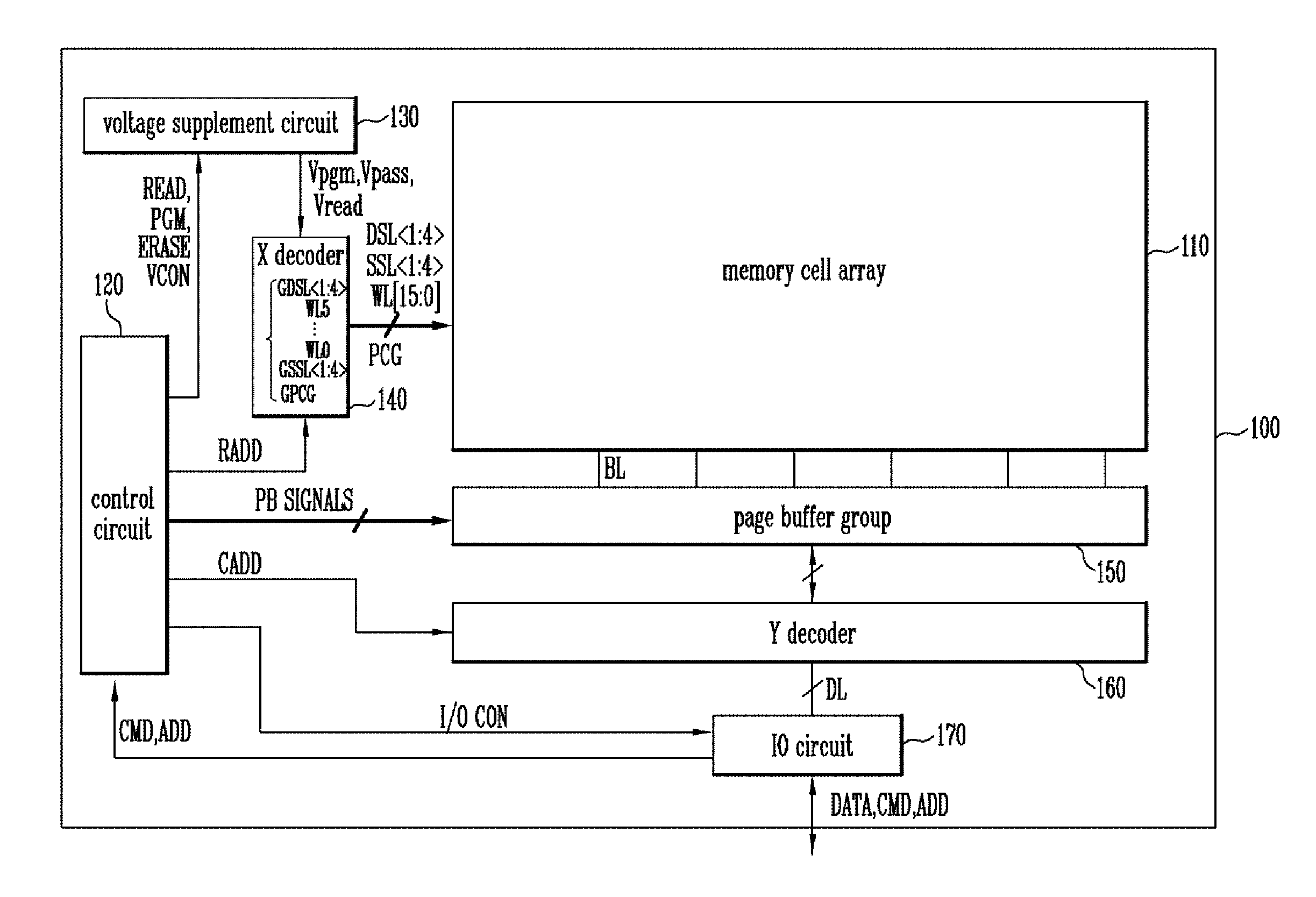 Semiconductor memory device and method of operating the same