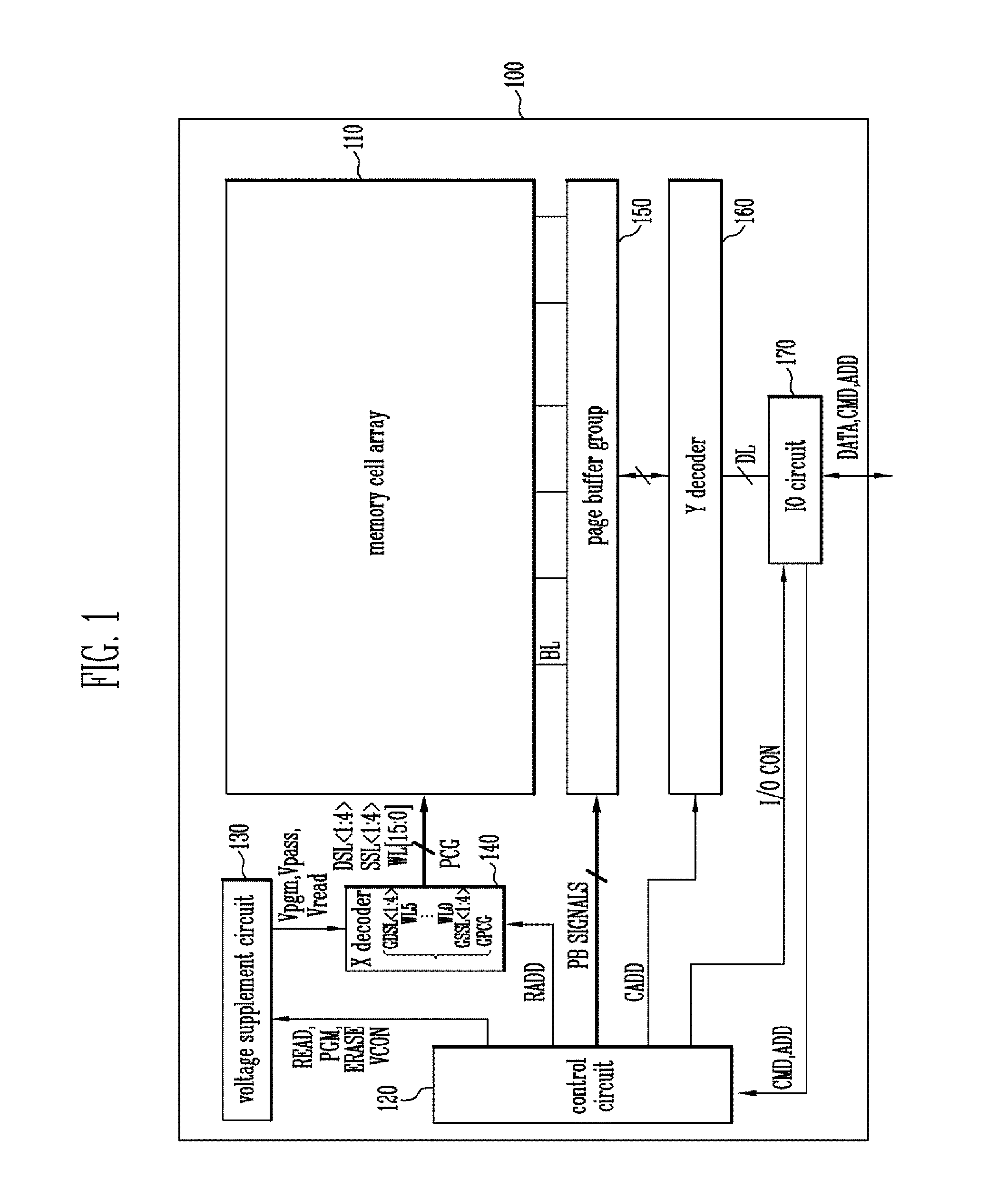 Semiconductor memory device and method of operating the same