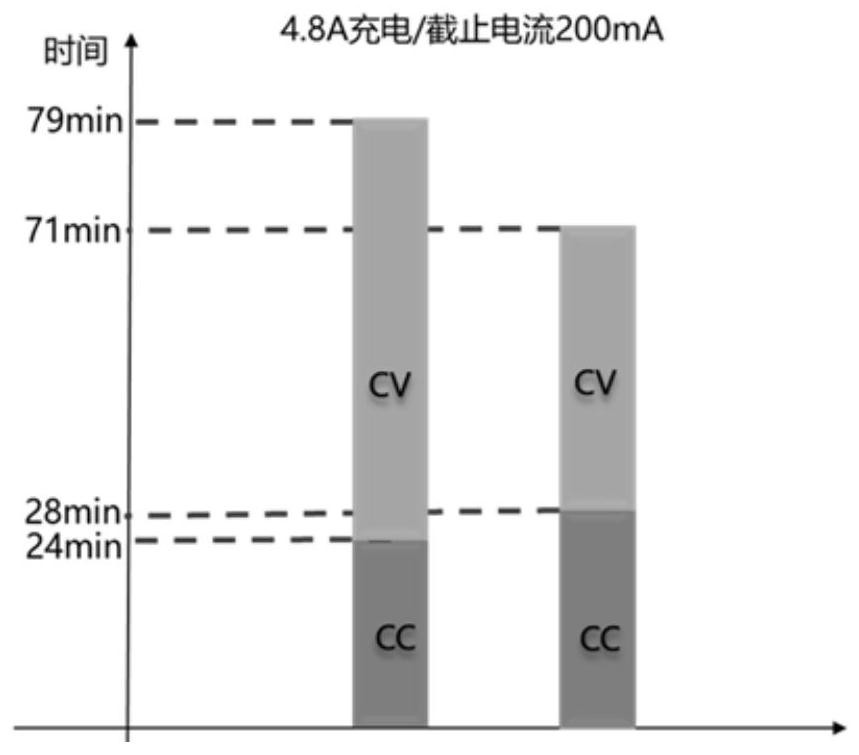 Battery circuit, charging method and device and electronic equipment