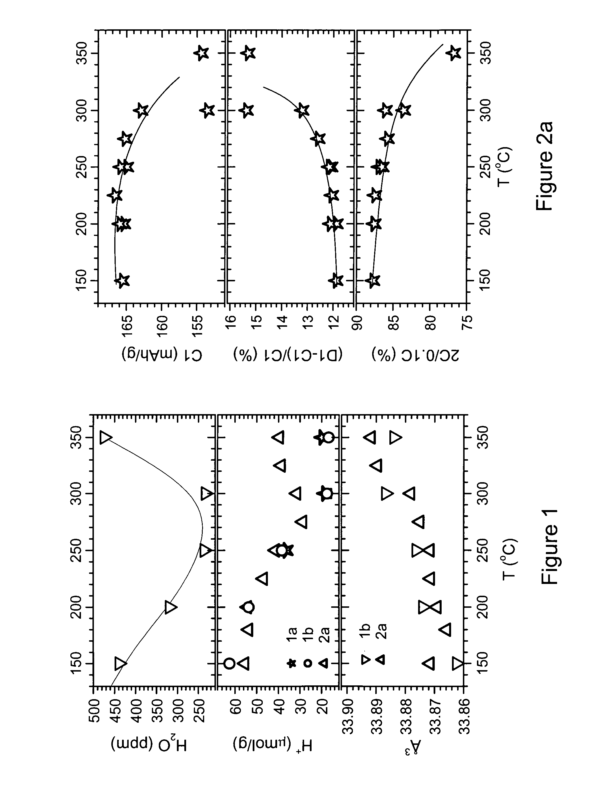 Double-Shell Core Lithium Nickel Manganese Cobalt Oxides