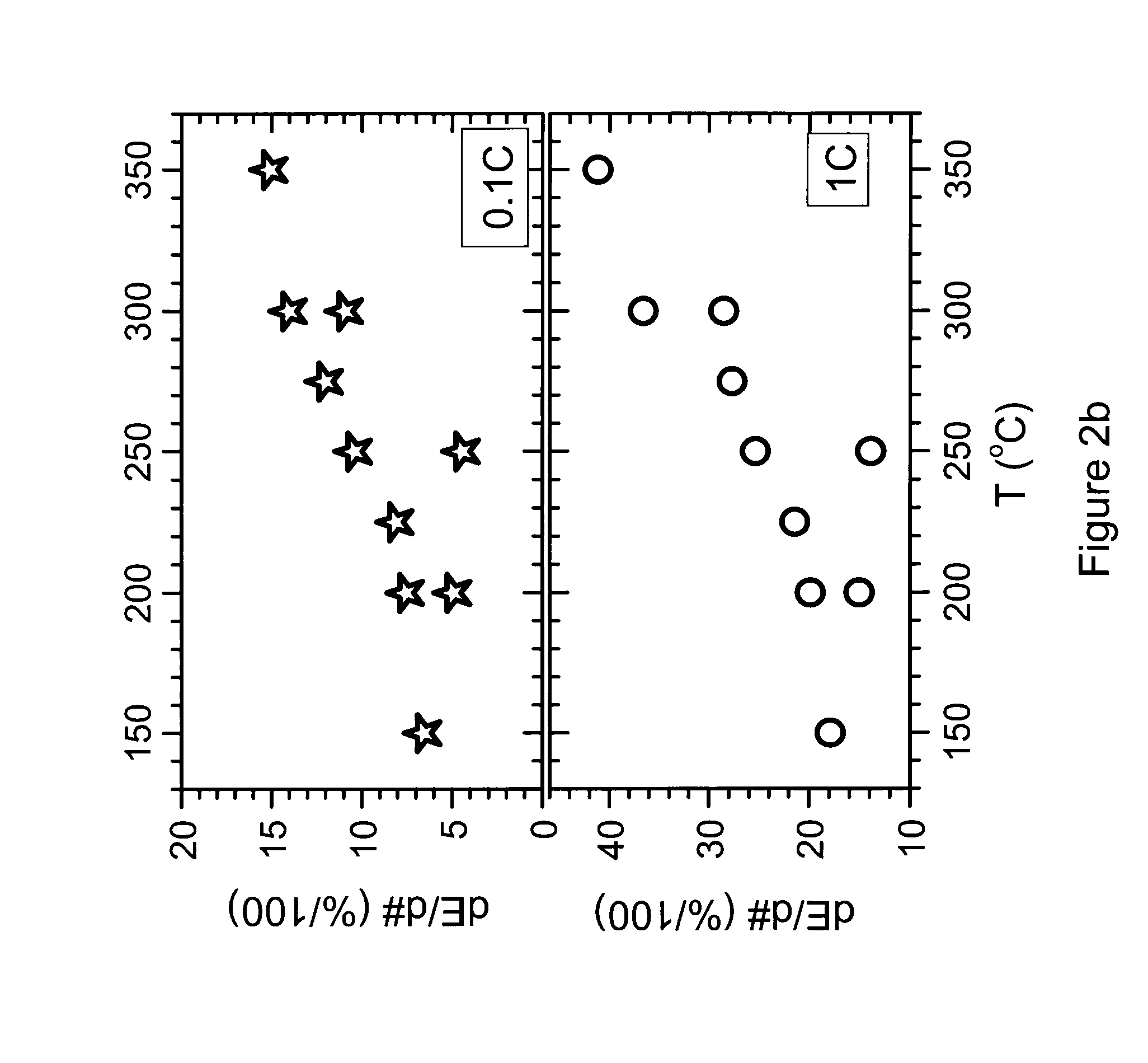 Double-Shell Core Lithium Nickel Manganese Cobalt Oxides