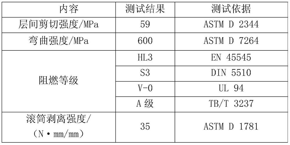 Self-adhesive flame-retardant epoxy resin and preparation method thereof