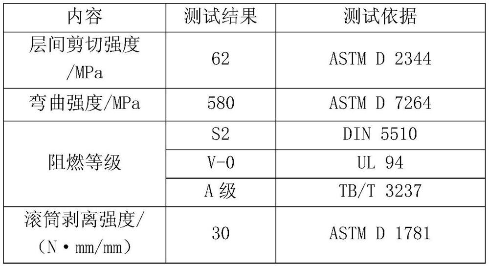 Self-adhesive flame-retardant epoxy resin and preparation method thereof