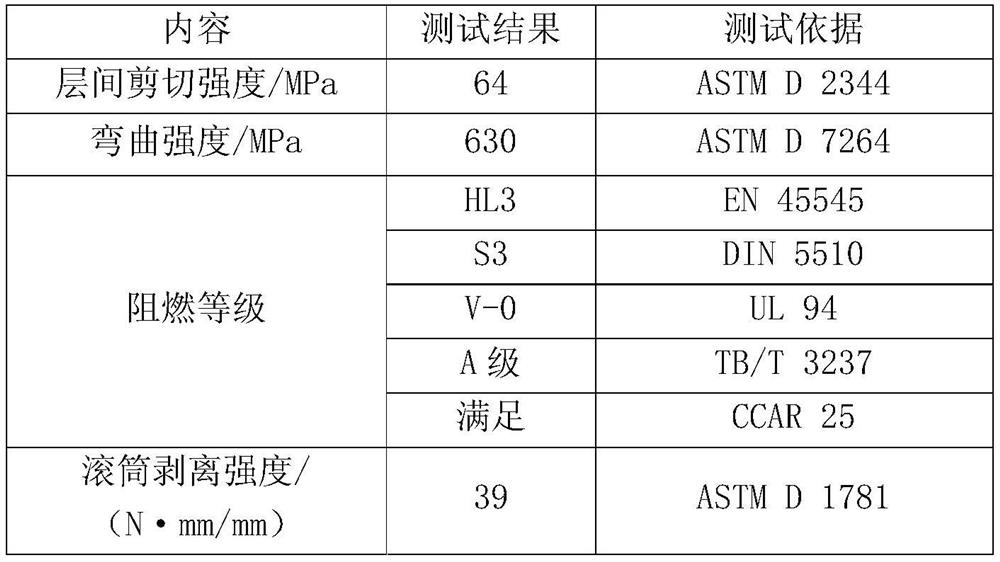 Self-adhesive flame-retardant epoxy resin and preparation method thereof