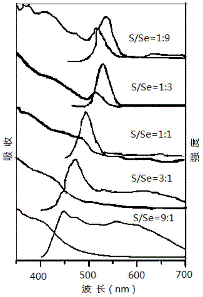 Blue-green light-emitting quantum dot and preparation method thereof