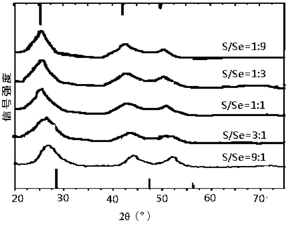 Blue-green light-emitting quantum dot and preparation method thereof