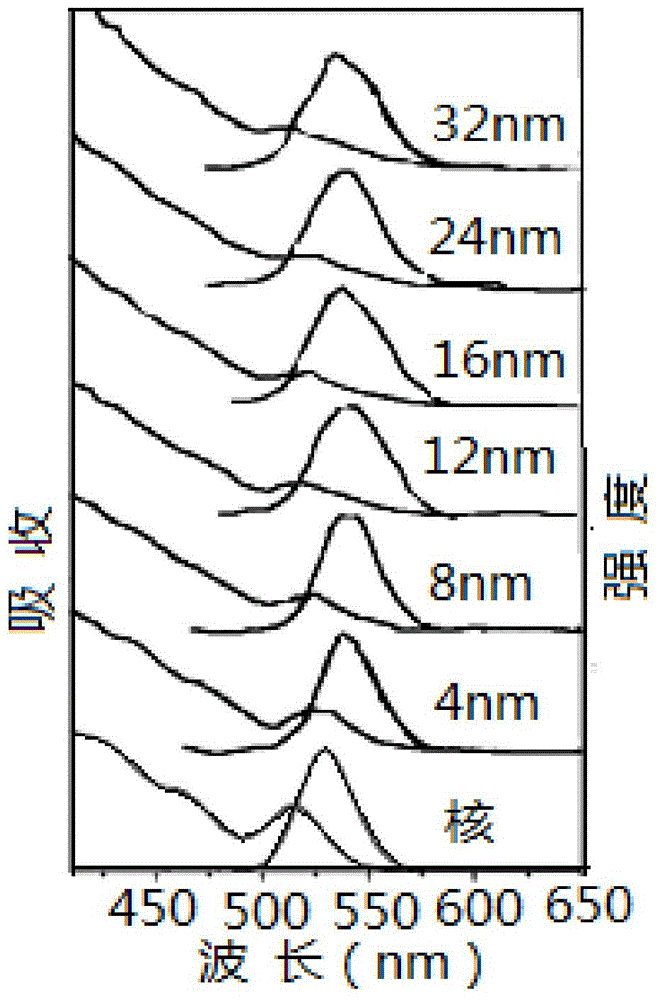 Blue-green light-emitting quantum dot and preparation method thereof