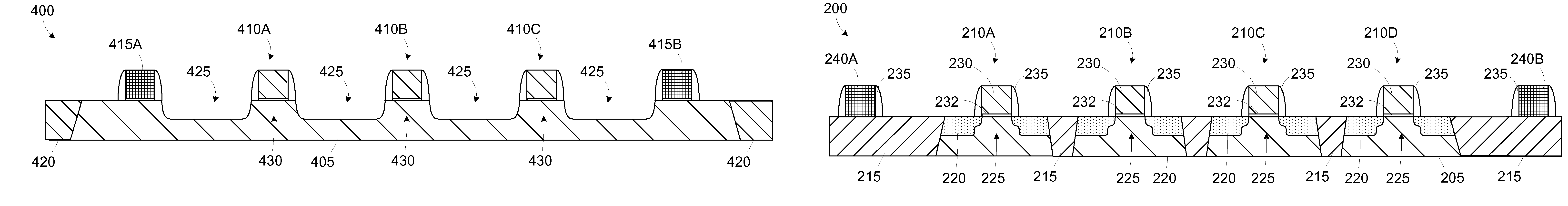 Providing stress uniformity in a semiconductor device