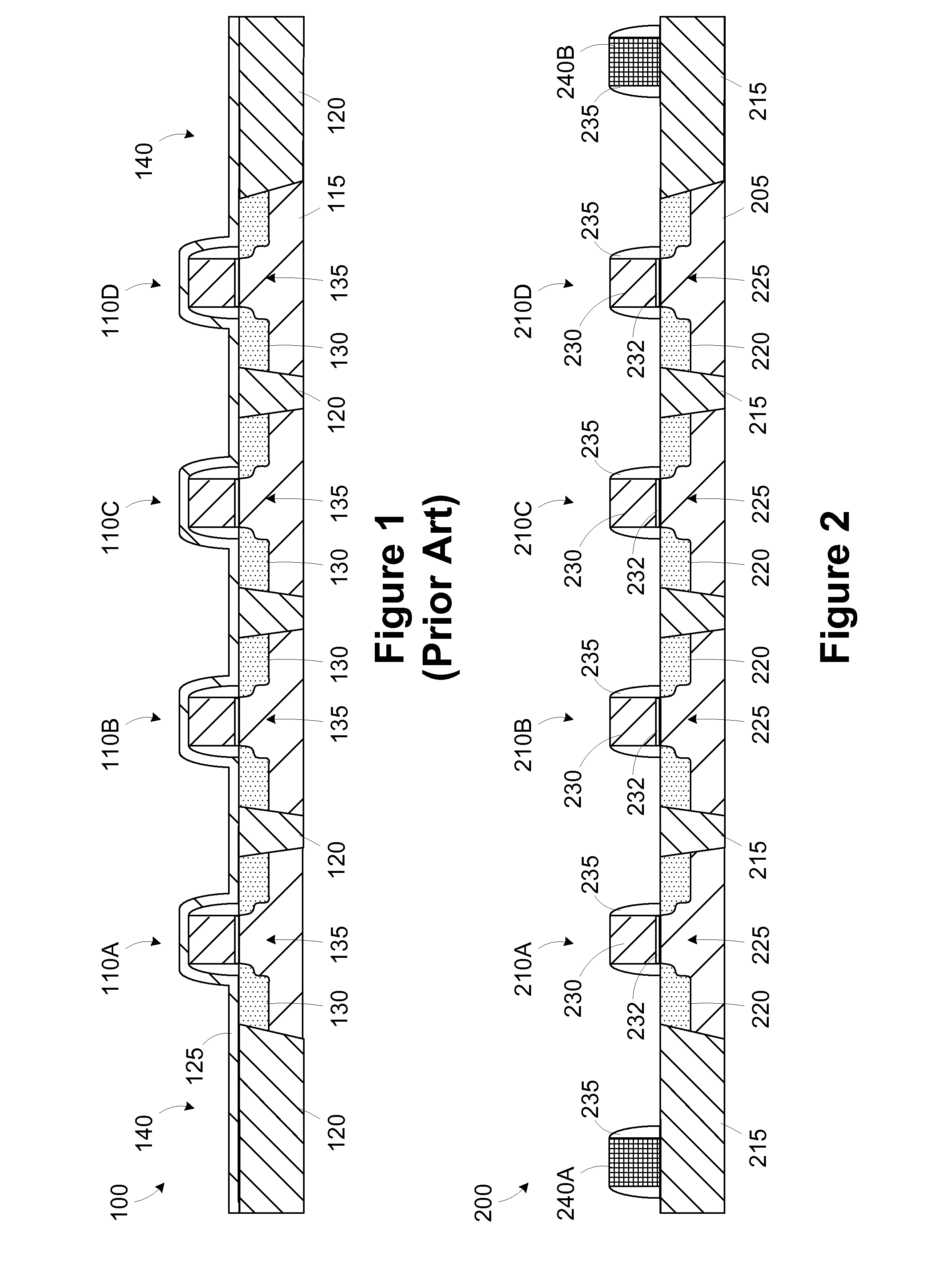 Providing stress uniformity in a semiconductor device