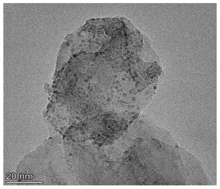 Superfine ruthenium nano-catalyst and method for preparing superfine ruthenium nano-catalyst in situ