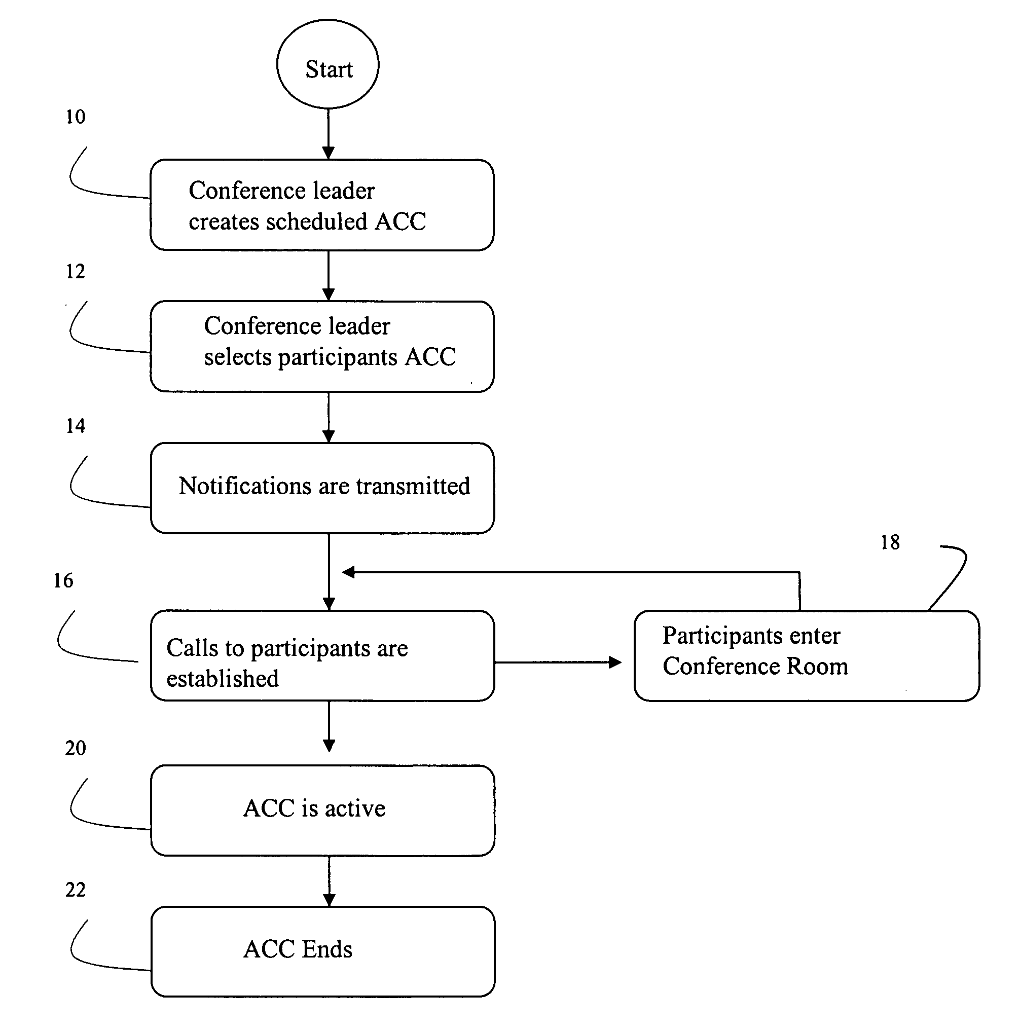 Systems and methods for multi-media control of audio conferencing