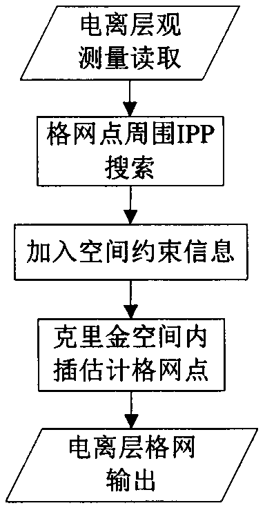 Non-differential and non-combination PPP method based on double constraints of ionized layer delay prior information and temporal and spatial variation information