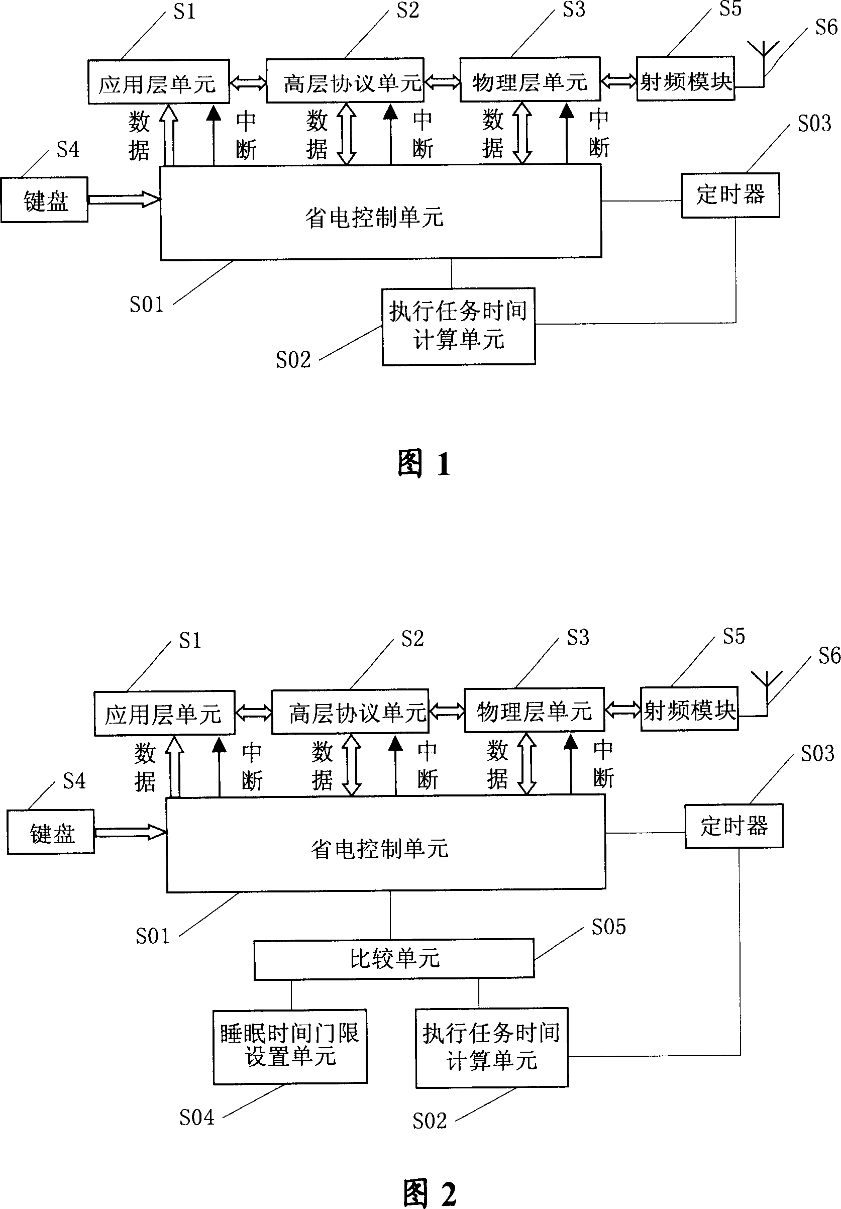 Mobile terminal and power saving method