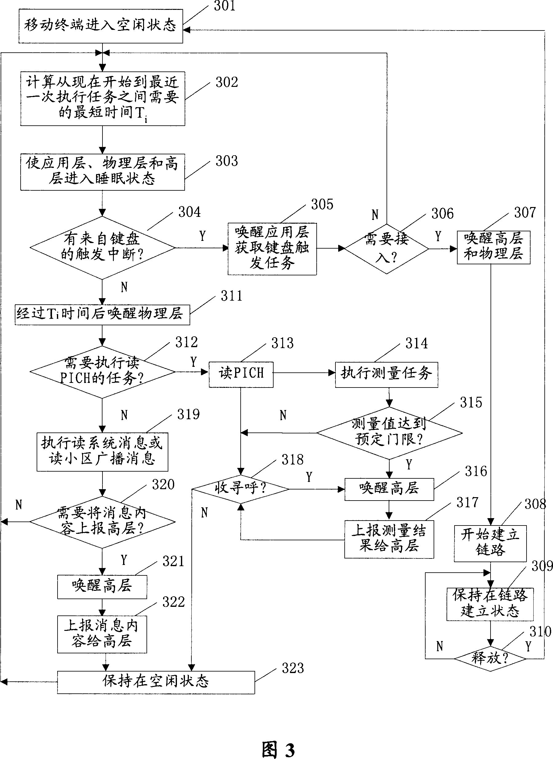 Mobile terminal and power saving method