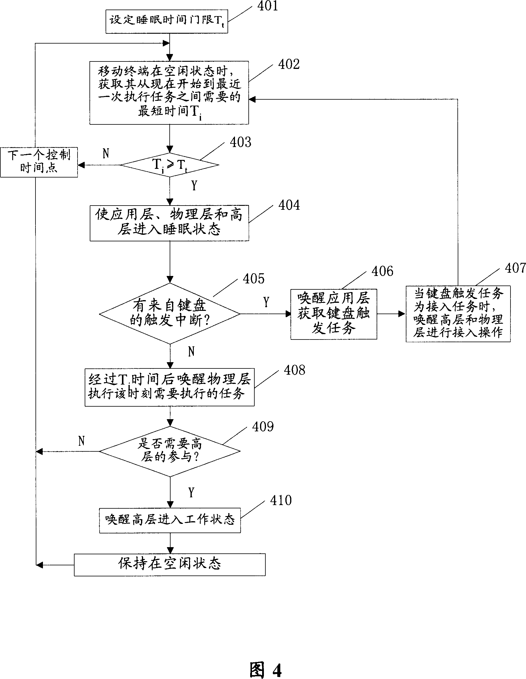 Mobile terminal and power saving method