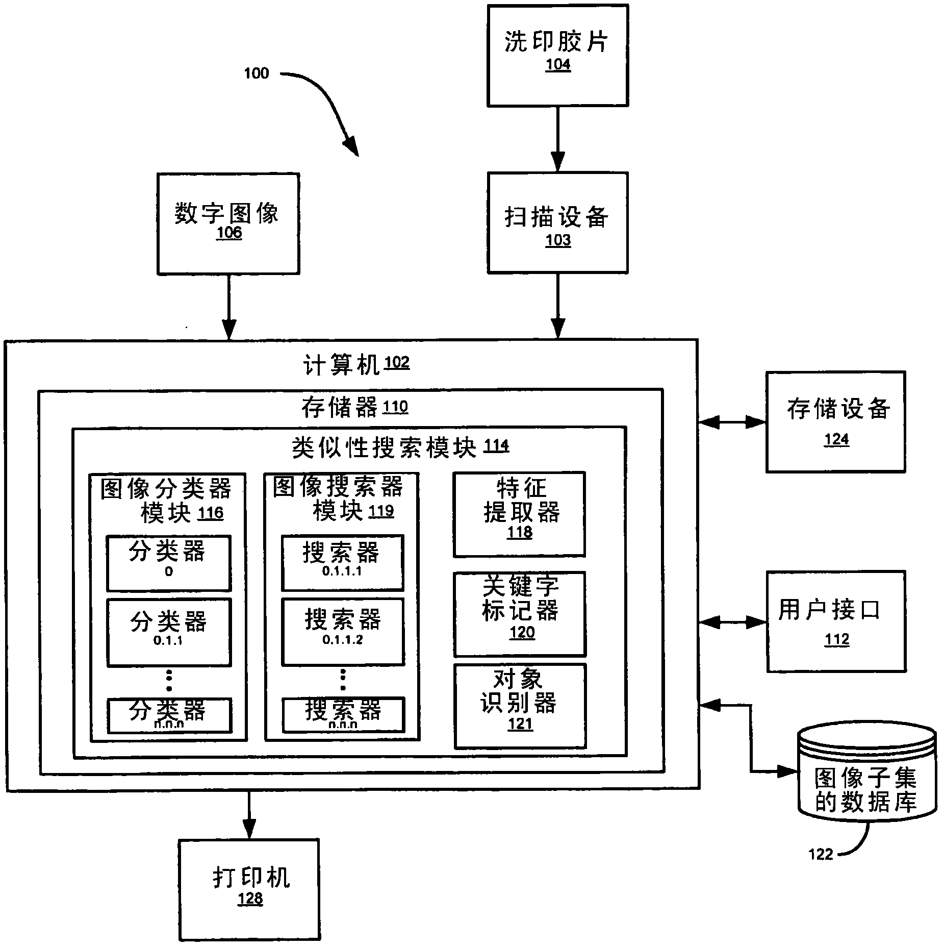 System and method for similarity search of images