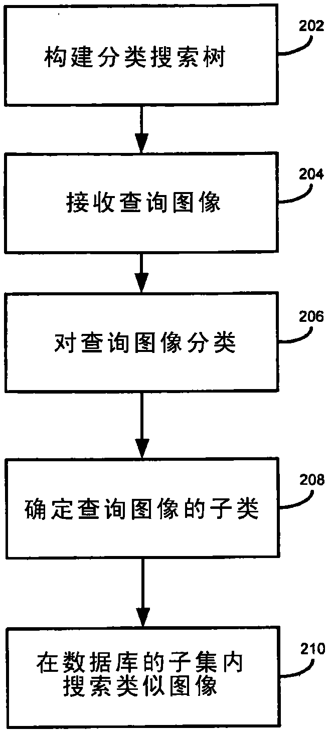 System and method for similarity search of images