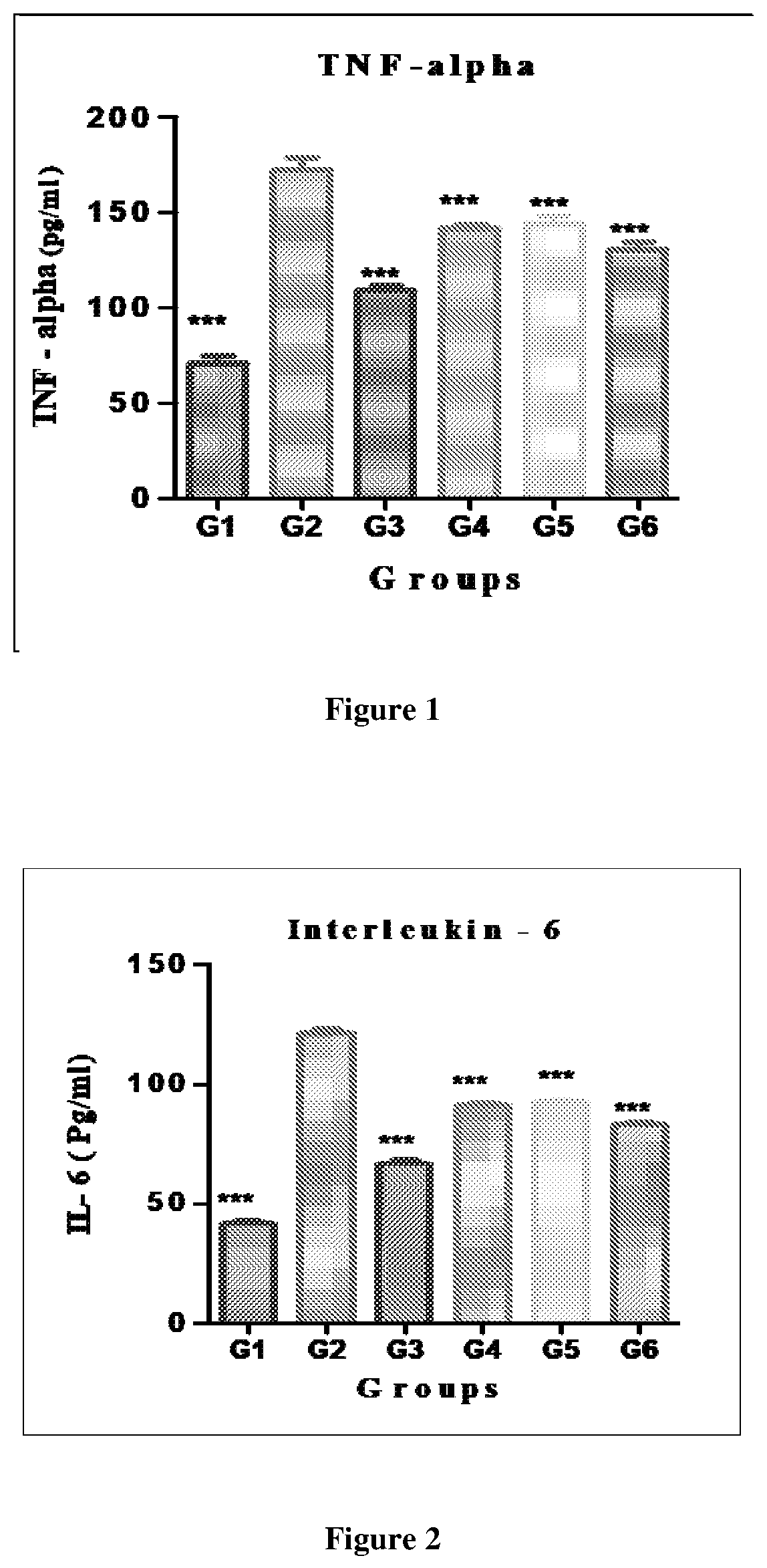 Synergistic bioactive compositions for treating neurological disorders