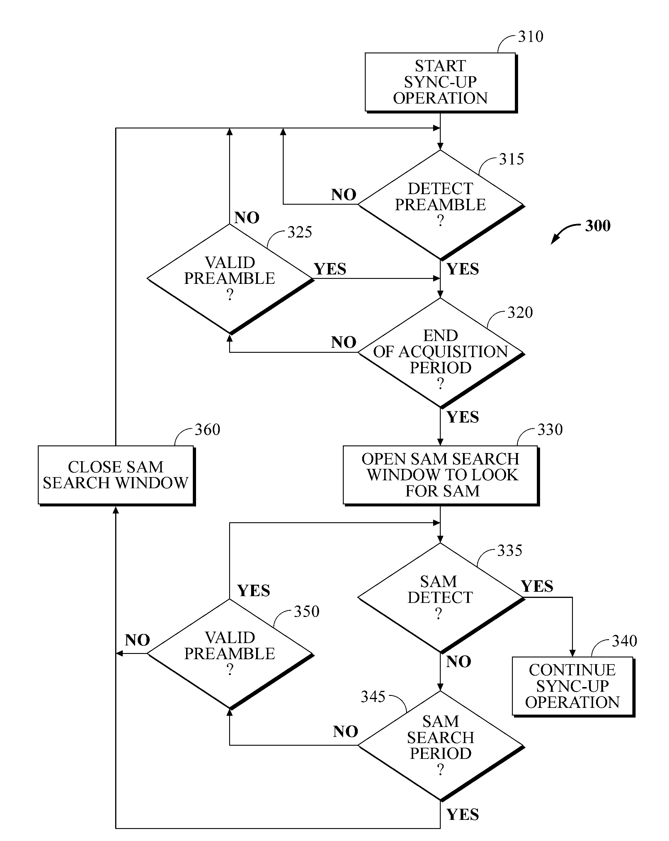 Detecting a servo address mark (SAM) in a servo field sync-up operation