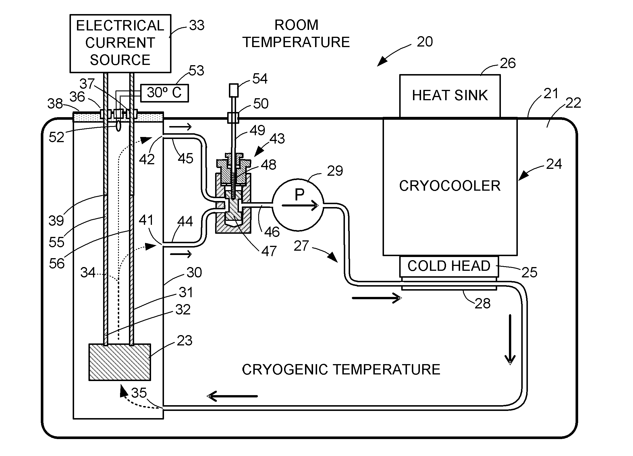 Cryogenic fluid circuit design for effective cooling of an elongated thermally conductive structure extending from a component to be cooled to a cryogenic temperature