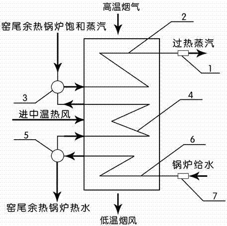 Cement kiln head high-temperature high-pressure waste heat boiler