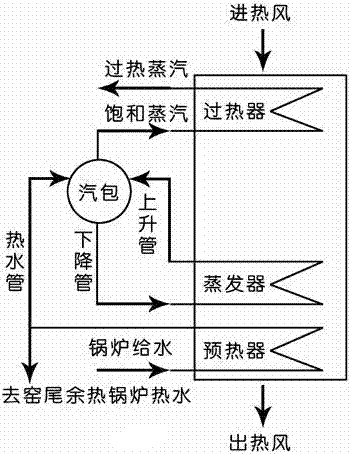 Cement kiln head high-temperature high-pressure waste heat boiler