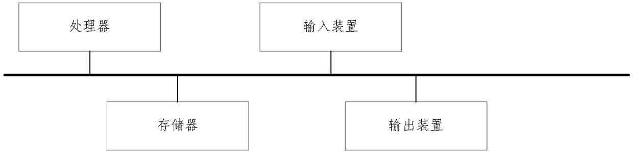 Intelligent settlement method and system for order execution full-process supervision