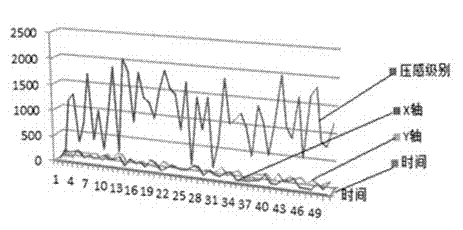 Method and system for recording and recognizing signature of electronic passport