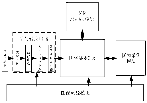 System and method for monitoring growth parameters of piglets in nursery box